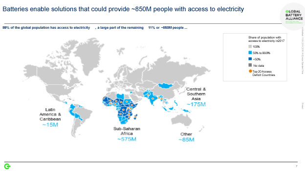 Batteries Around the globe