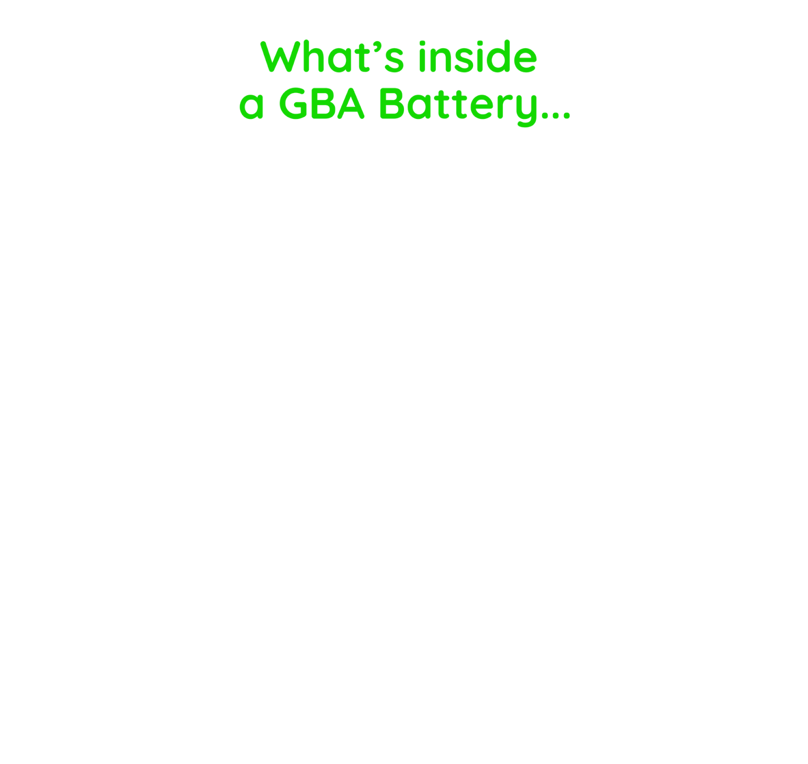 what's inside a gba battery